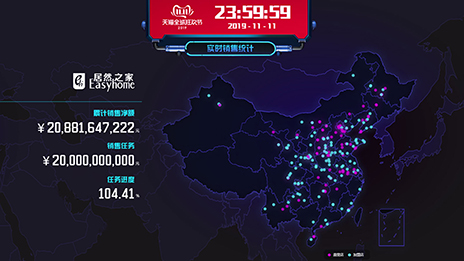 Z6尊龙旗舰厅官网入口之家双11落锤208亿，，，，，，，，新零售引领家居行业转型之速！